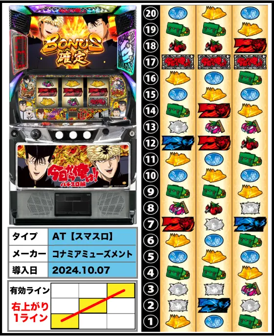 今日から俺は!! パチスロ編の解析攻略まとめ