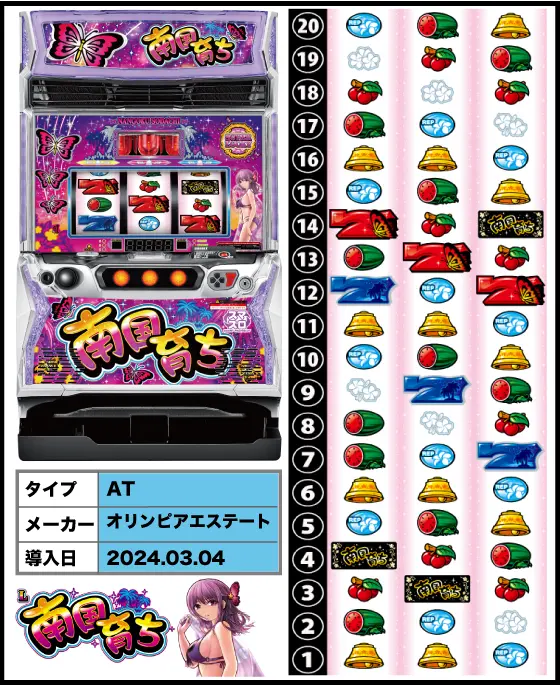 L南国育ちの解析攻略まとめ