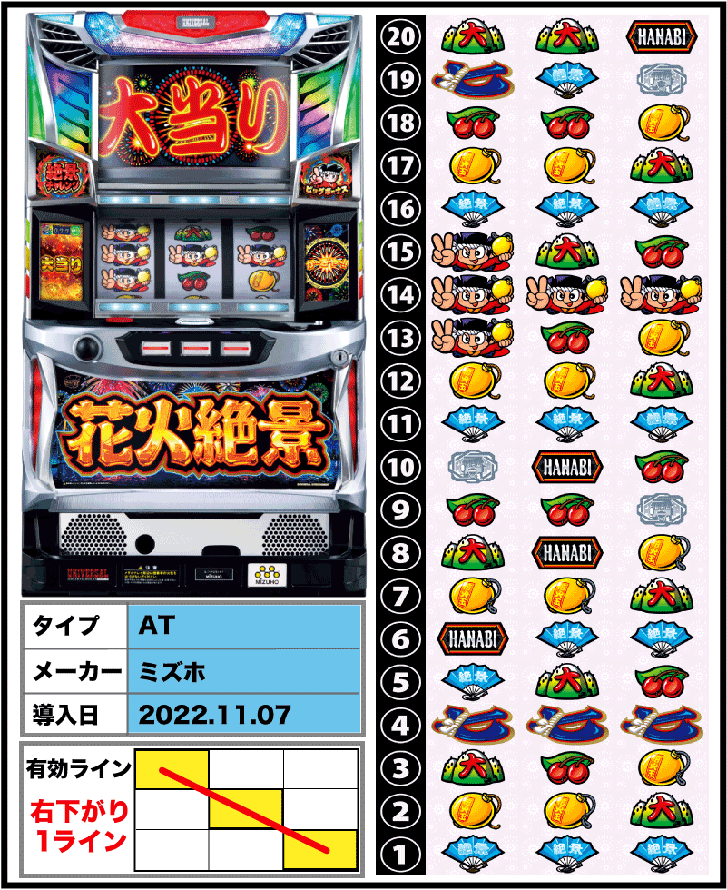パチスロ実機 パチスロ 実機 花火百景 花火百景 4号機 送料込み実機 花火