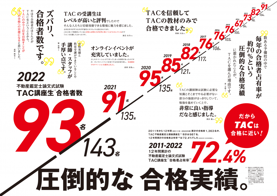 不動産鑑定士】2024年短答式・2025年論文式目標1.5年LPlus／2025年目標