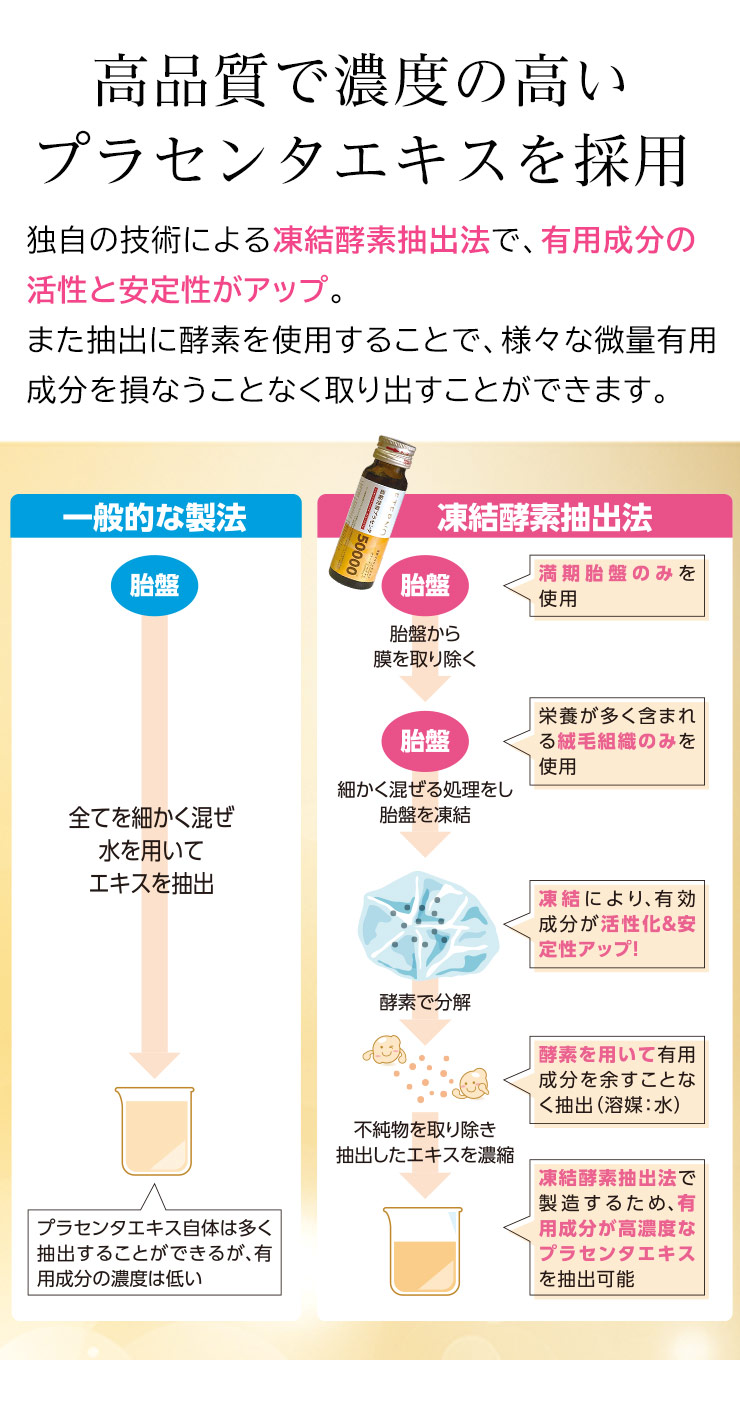 ジャパンギャルズ【公式通販】エテルノビューティー｜エテルノ濃縮