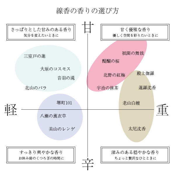 薫玉堂 線香 殿上伽羅｜家を装う｜中川政七商店 公式サイト