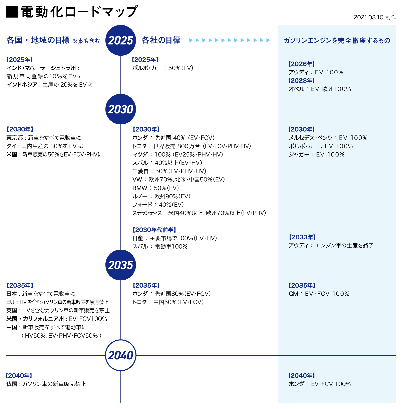 脱炭素」に向け動き出す世界。対応する自動車メーカーのロードマップ