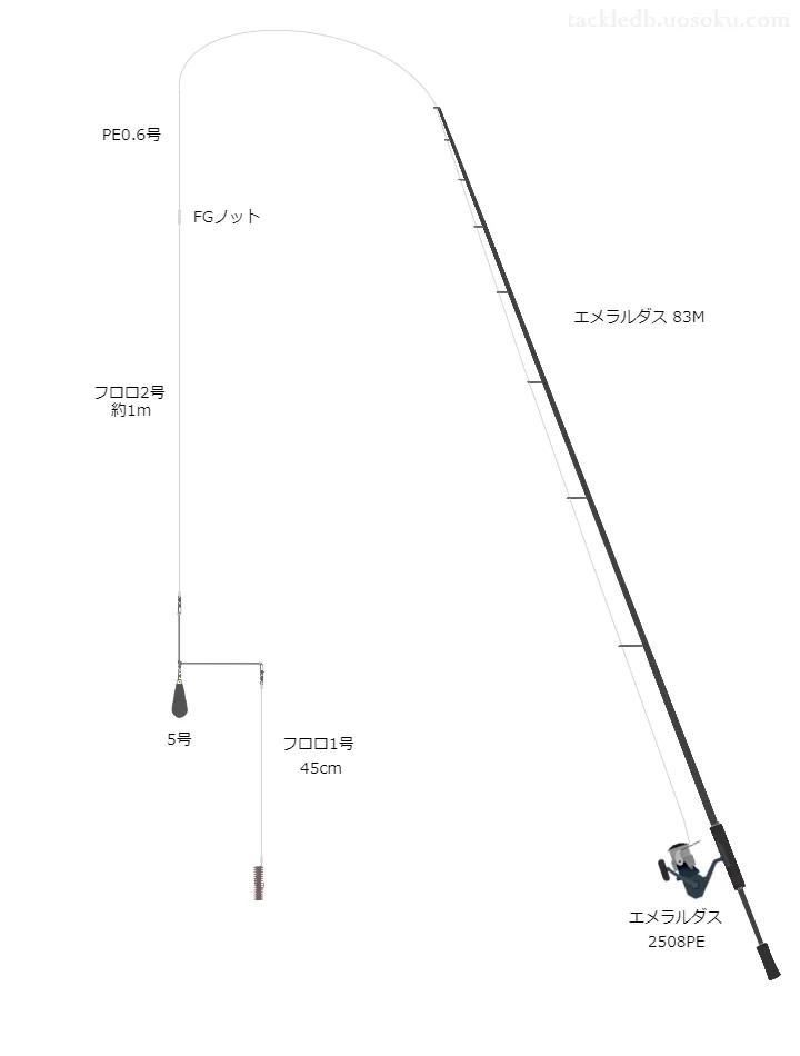 周防大島エギングタックル流用ちょい投げタックル | 魚速タックルDB