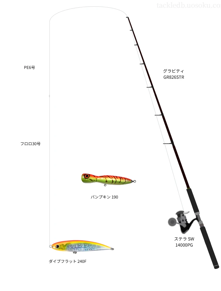 グラビティ GR826STR使用タックル！インプレ及び合うリールやルアー