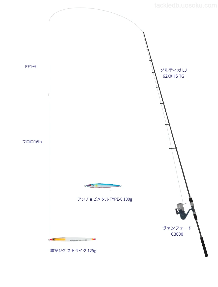 ソルティガ LJ 62XXHS TG使用タックル！インプレ及び合うリールや
