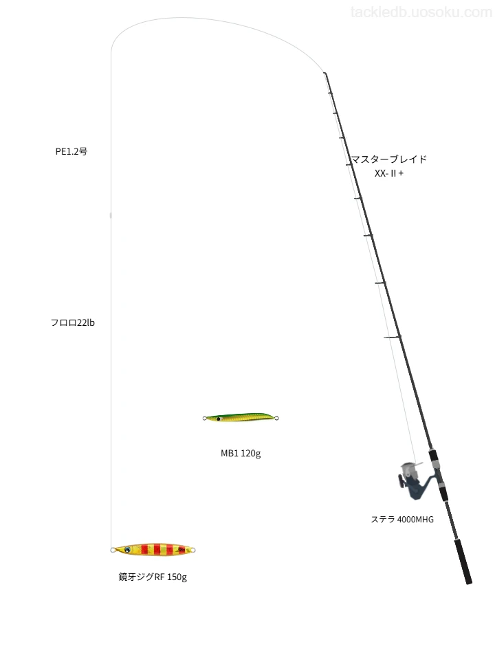マスターブレイド XX-Ⅱ使用タックル！インプレ及び合うリールやルアー