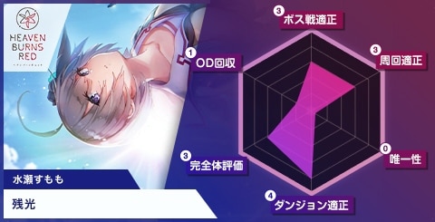 ヘブバン】水瀬すももSSの評価とスキル・アビリティ【ヘブンバーンズ