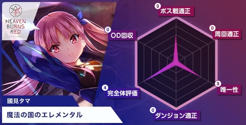 ヘブバン】國見タマSの評価とスキル・アビリティ【ヘブンバーンズ