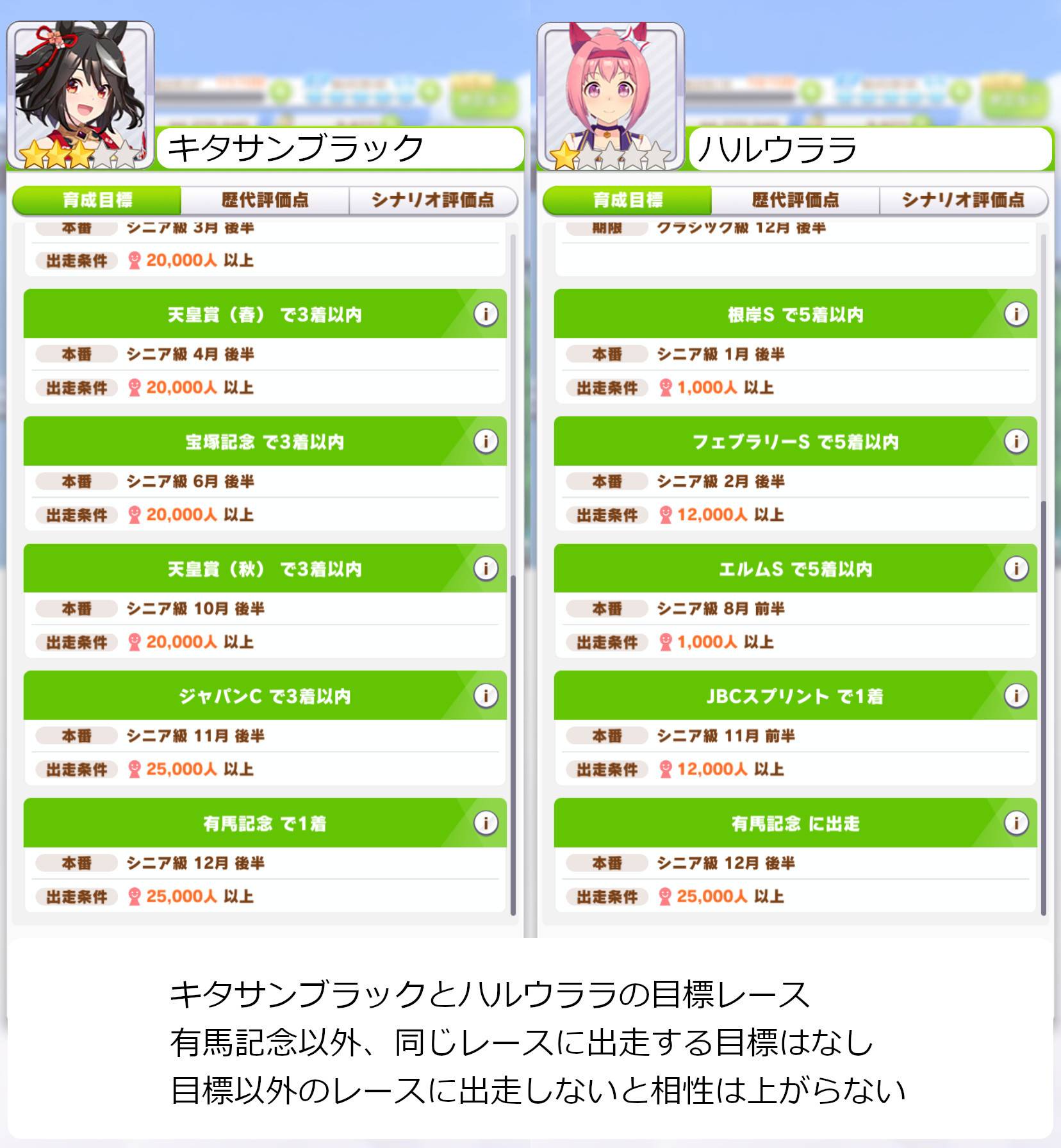 ウマ娘】キタサンブラックの相性ランキング｜相性が良い組み合わせ