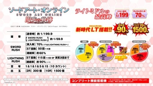 スマパチSAO 199ver.】スペック解説・ボーダー