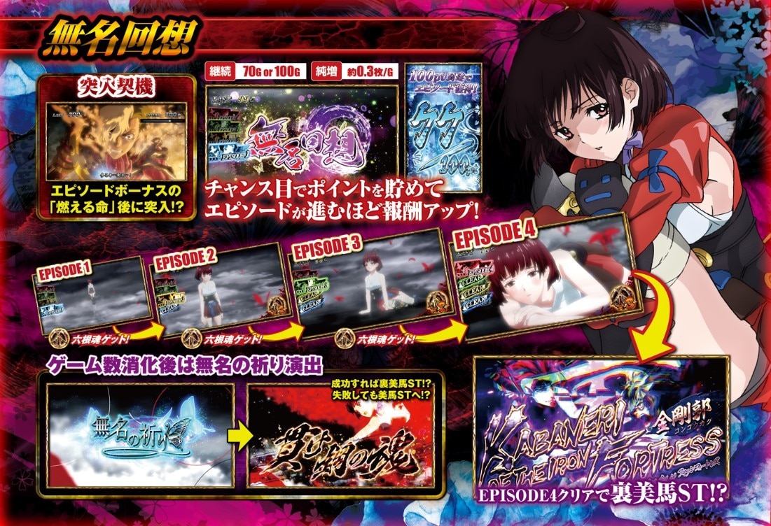 甲鉄城のカバネリ(スロット)のスペックと機械割｜設定差・天井恩恵