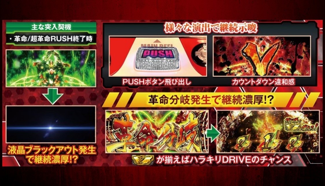 L革命機ヴァルヴレイヴ(ヴヴヴ)スマスロ新台のスペックと機械割｜天井