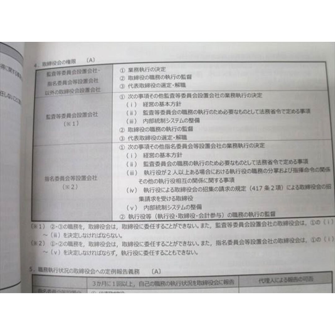 CPA会計学院 公認会計士講座 企業法 コンパクトサマリー 短答論点総