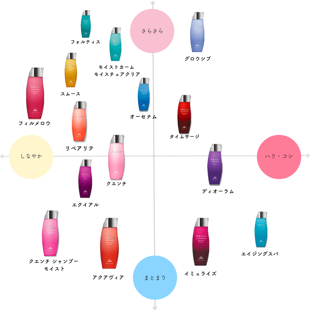 オージュアの選び方】違いは？どれがいいか全種類口コミ比較でおすすめ