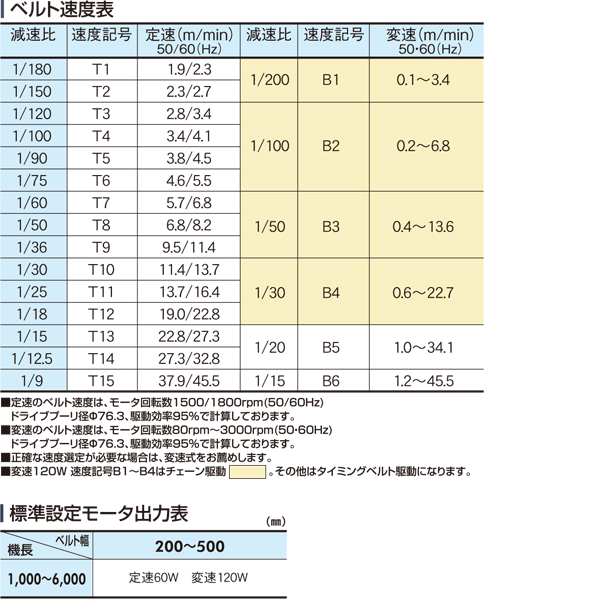 製品詳細 - Type34-V1