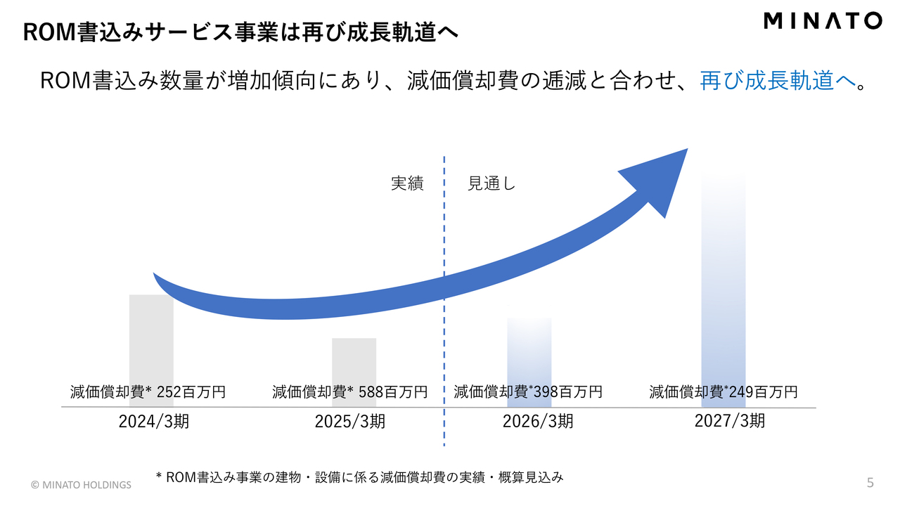 ミナトホールディングス（6862）の財務情報ならログミーFinance【QA