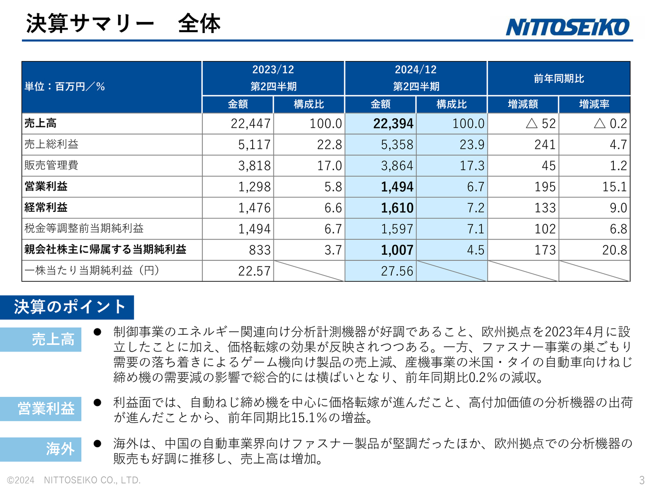 日東精工（5957）の財務情報ならログミーFinance【QAあり】日東精工
