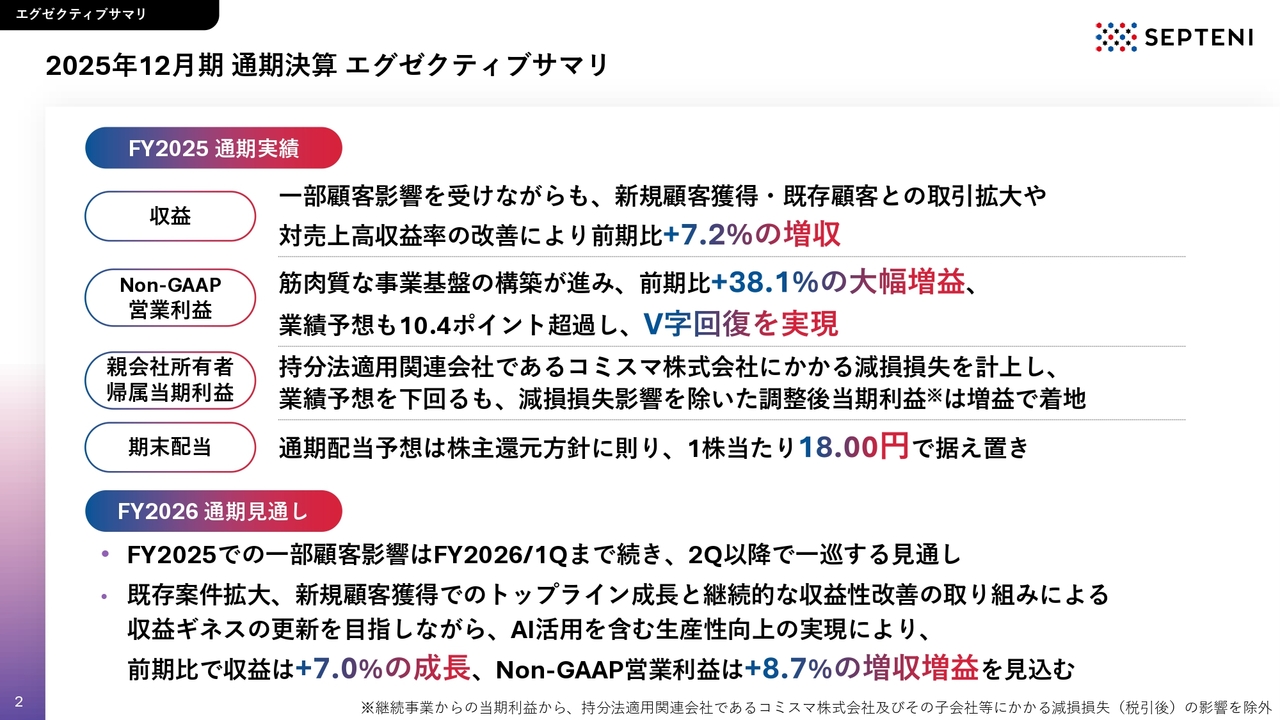 セプテーニ・ホールディングス（4293）、増収、大幅増益でV字回復実現