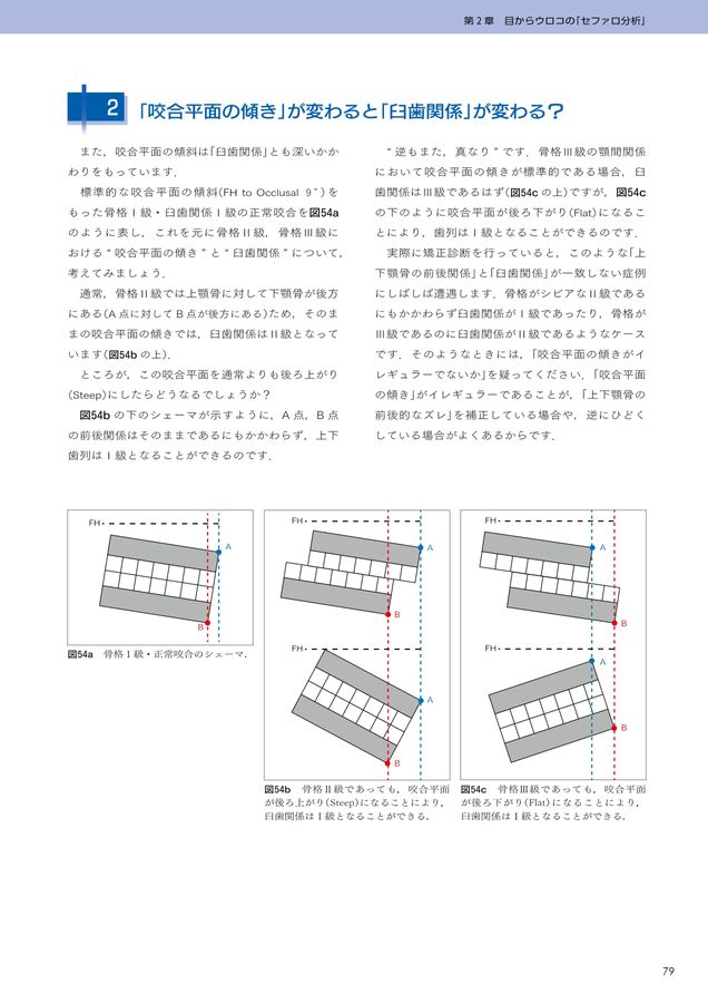 図解矯正歯科治療が面白いほどわかる本