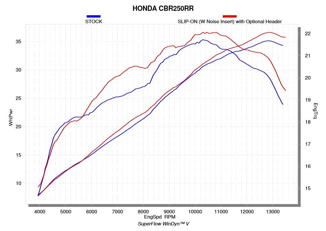 Webike | AKRAPOVIC アクラポビッチ オプションヘッダーパイプ