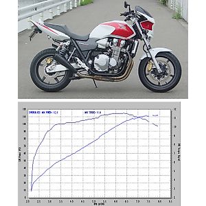CB1300スーパーフォア（SC40）に適合する｜スリップオンマフラーの商品