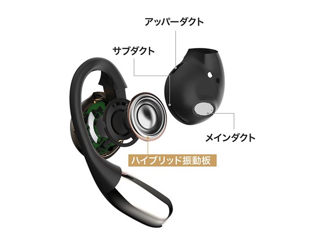 AVIOT、オープンイヤーワイヤレスイヤホン「TE-H1」を本日7月2日発売
