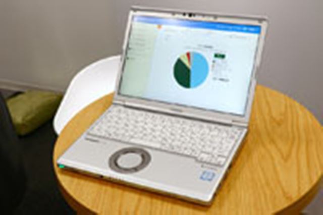 パナソニック Let's note SV7 CF-SV7MFRQR SIMフリー 価格比較 - 価格.com