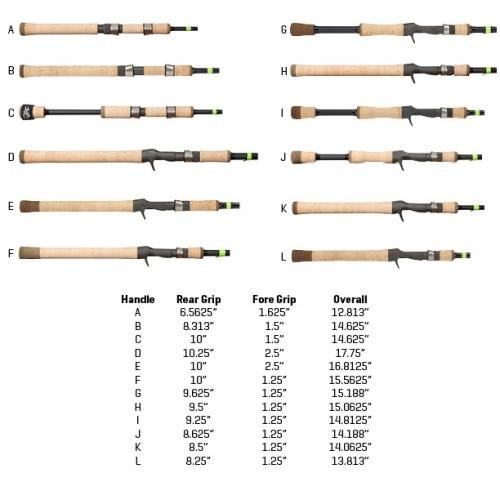 G. ルーミスのE6X ジグ & ワーム キャスティング ロッド｜アメリカン