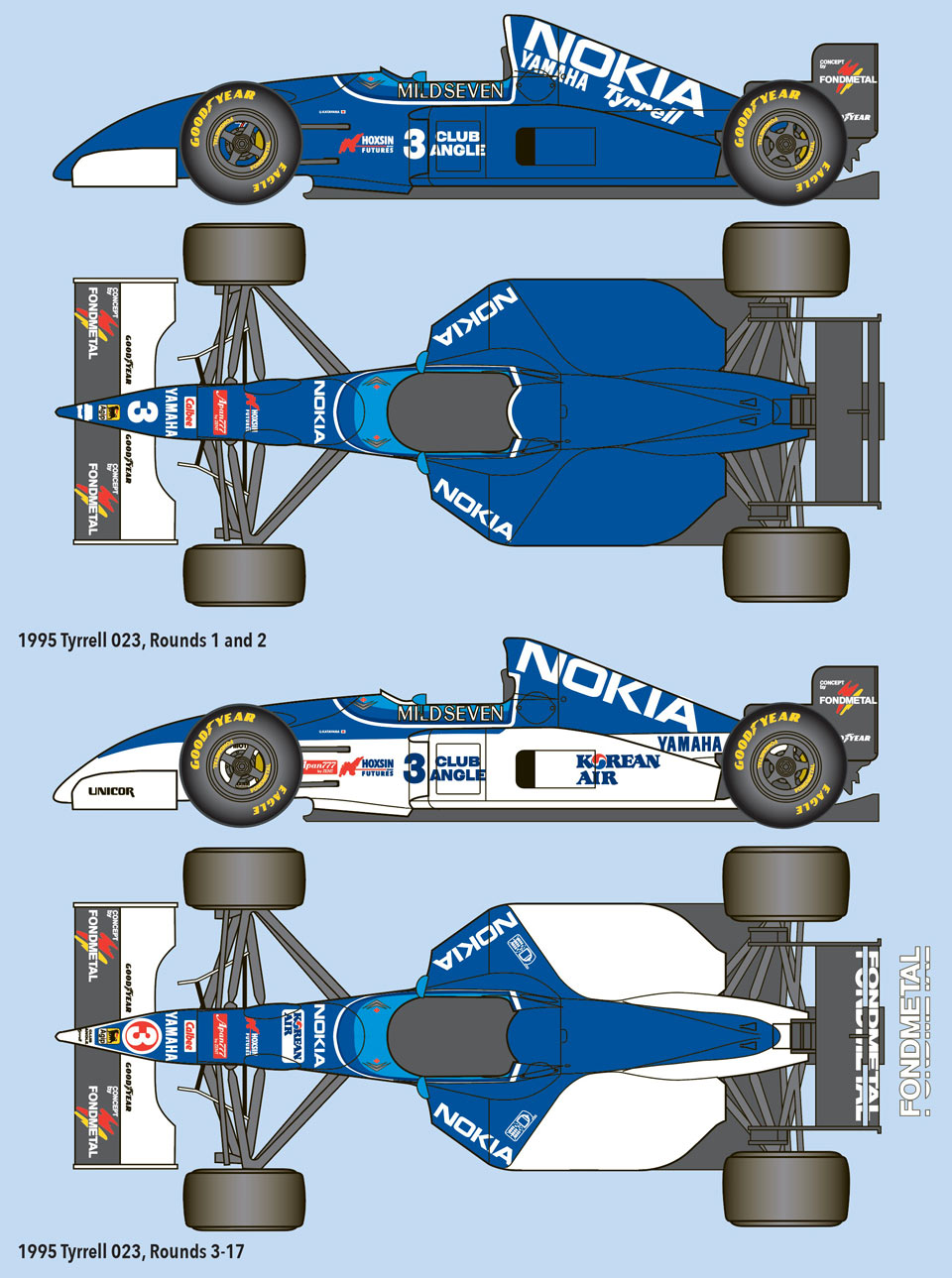 1995 Tyrrell 023