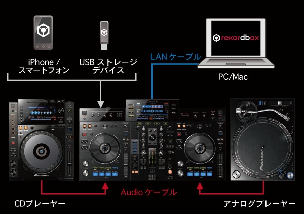 Pioneer DJ XDJ-RX 発表！大型ディスプレイ採用のプレーヤー/ミキサー