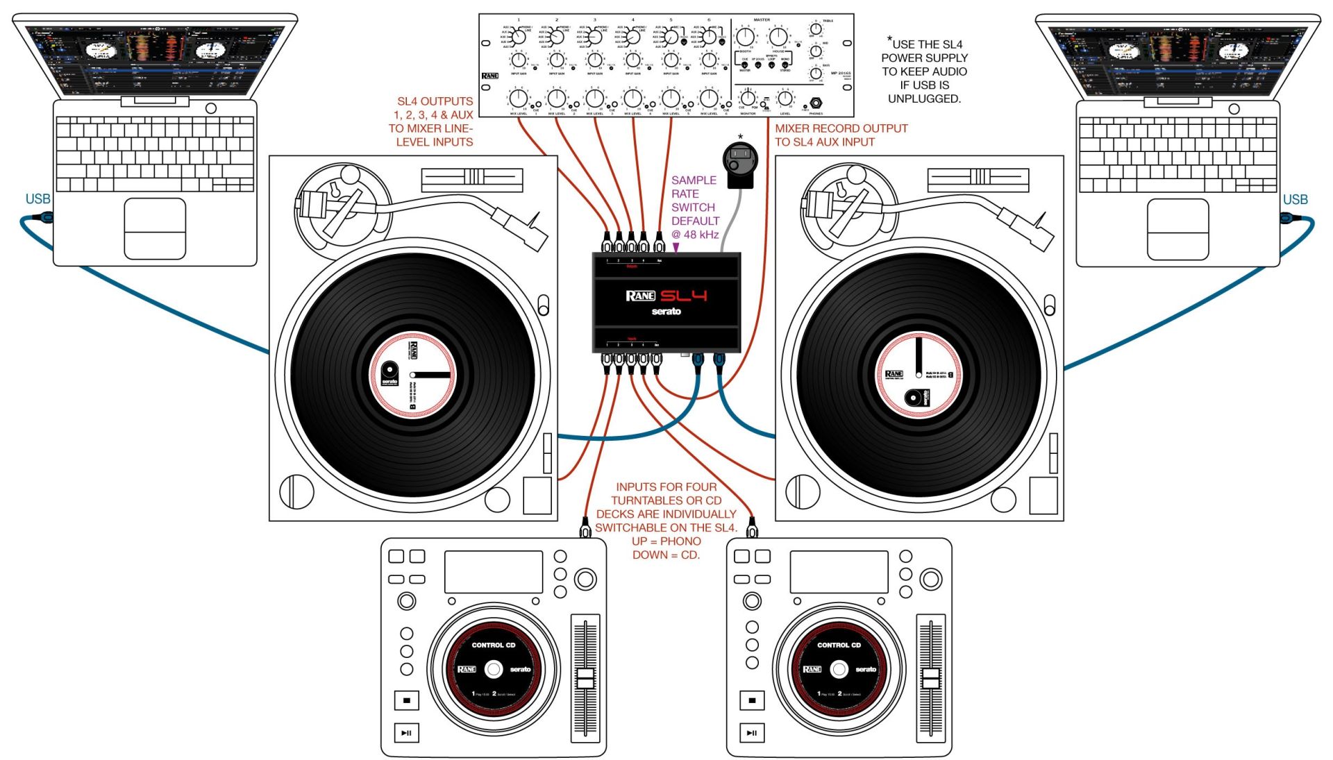 RELOOP FLUX」2台をカスケード接続でRANE SL4化！SeratoからSeratoへの