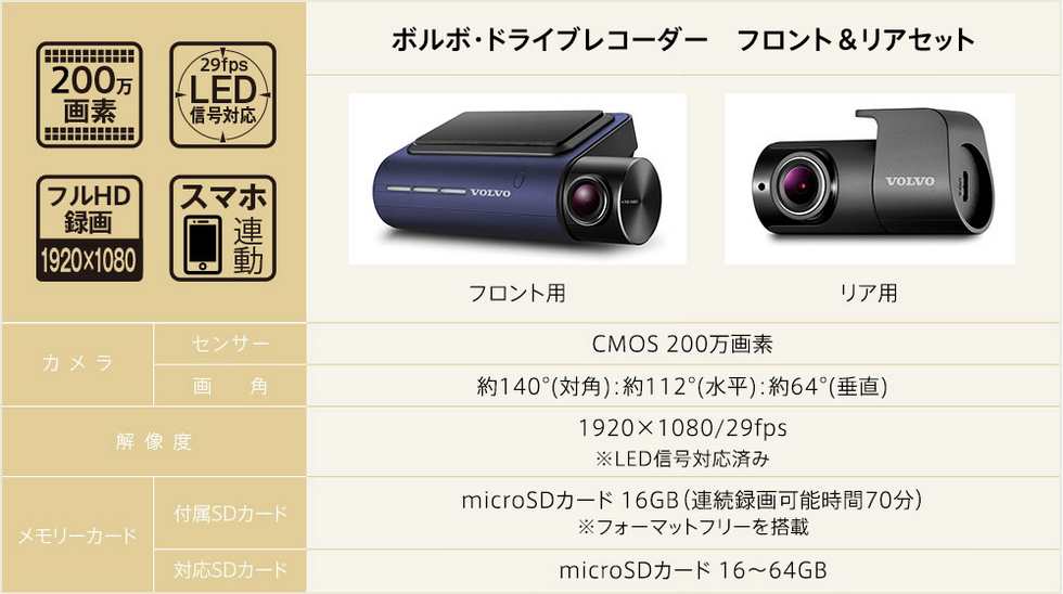 純正ドラレコ＆コーティング🚗 | ボルボ・カー 伊勢崎
