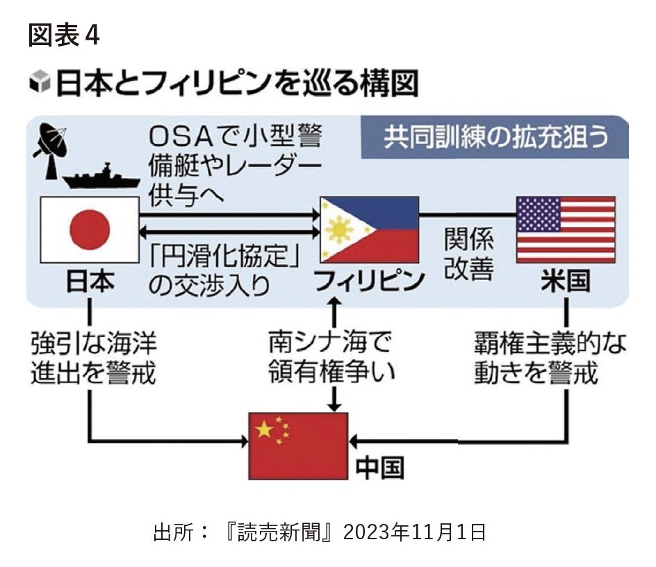 重層化する多国間安保協力の枠組みと日本の役割 | 一般社団法人平和