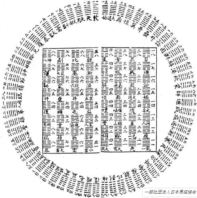 皇極経世』入門講座（5時間講座） | 一般社団法人 日本易経協会