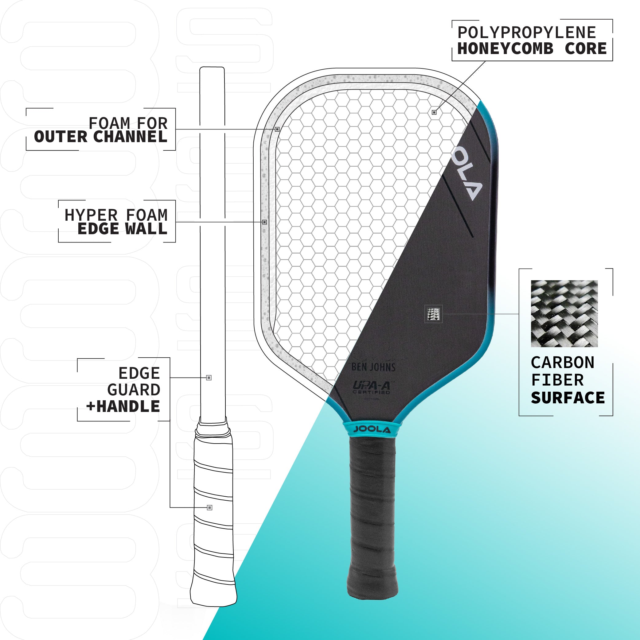 JOOLA Ben Johns Perseus 3S 16mm Pickleball Paddle - JOOLA USA