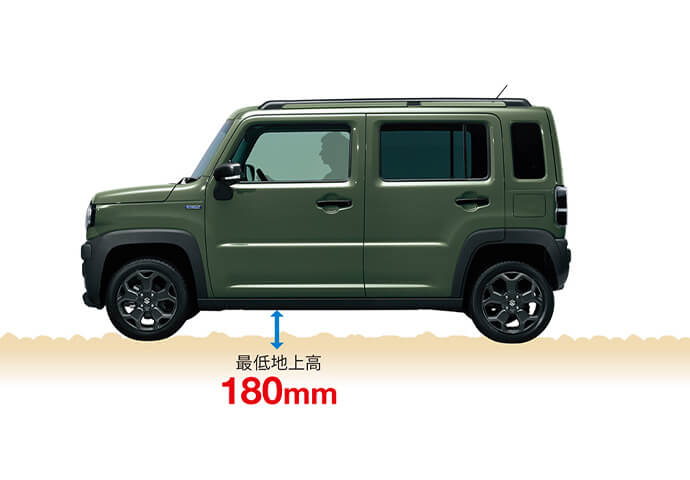 スズキ ハスラー のカーリース詳細・見積もりシミュレーション｜セブン