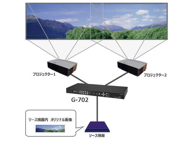 GeoBox G-700シリーズ エッジブレンディングプロセッサー | ジャパン