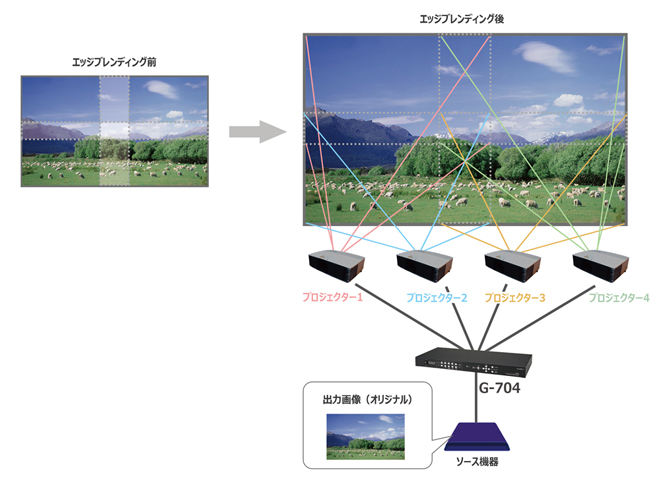 GeoBox G-700シリーズ エッジブレンディングプロセッサー | ジャパン
