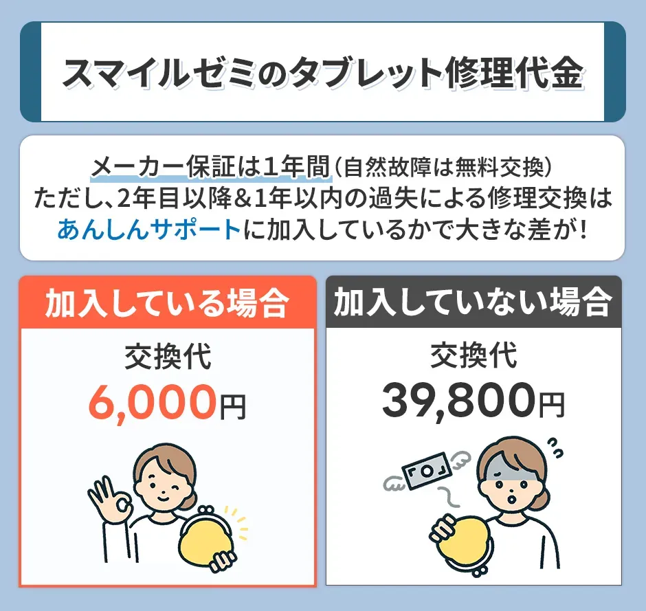 スマイルゼミのキャンペーンコードの取得方法と特典は？紹介や体験会の