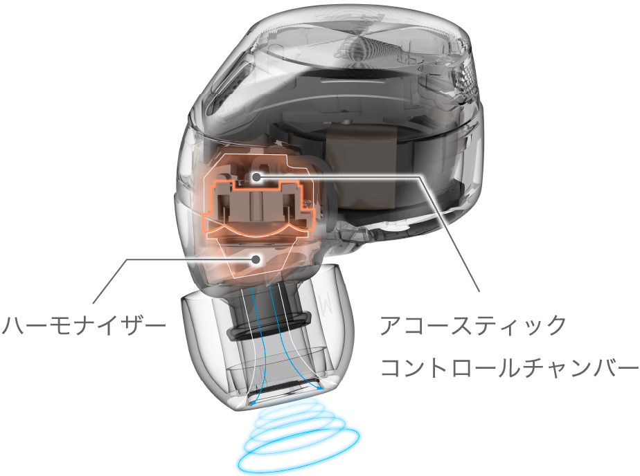 EAH-AZ60M2｜Hi-Fi オーディオ - Technics（テクニクス）
