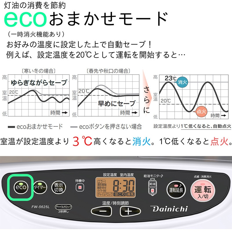 FW-5625L(W) 石油ファンヒーター Lタイプ 木造15畳まで/コンクリート20