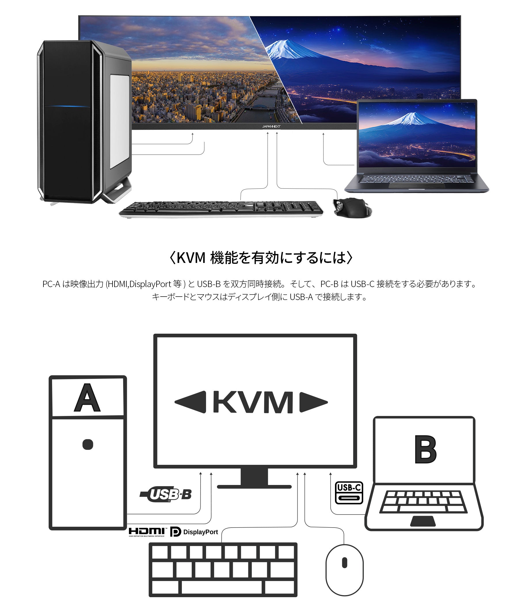 JAPANNEXT 49インチ 量子ドット有機ELパネル(QD-OLED)搭載 144Hz対応
