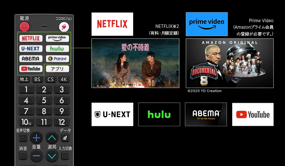 ネットサービス | AQUOS 4K DN1/DN2ライン | テレビ：シャープ
