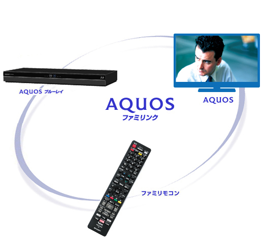 LC-22K45｜製品詳細｜薄型テレビ／液晶テレビ アクオス：シャープ