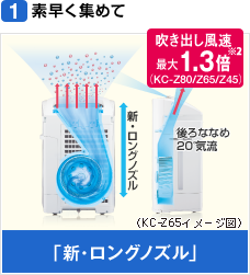 KC-Z80 | 加湿空気清浄機/空気清浄機：シャープ