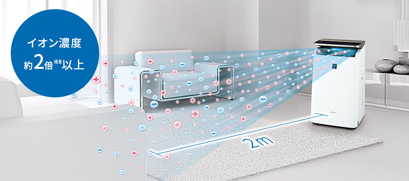 空気浄化 | 特長 | KI-LP100 | 空気清浄機：シャープ