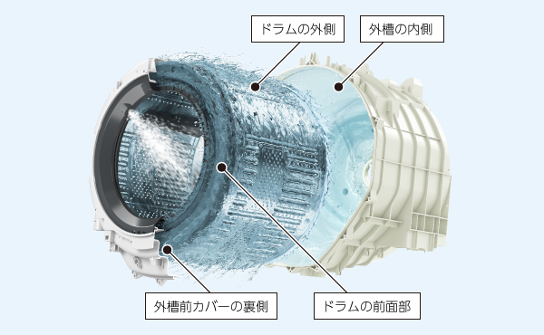 feature_auto_cleaning_duct_tub