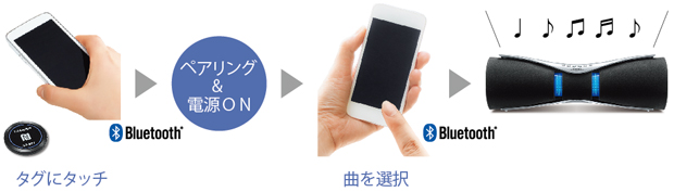 GX-BT7 ｜ワイヤレススピーカーシステム：シャープ