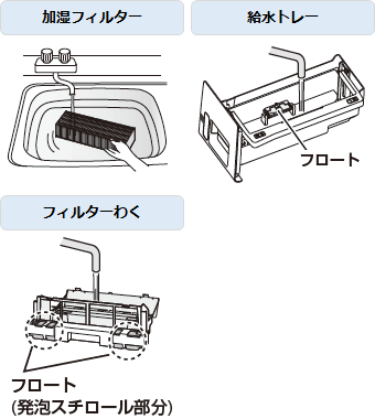 加湿フィルター、給水トレー、フィルターわくのお手入れ（KC-30T6/KC